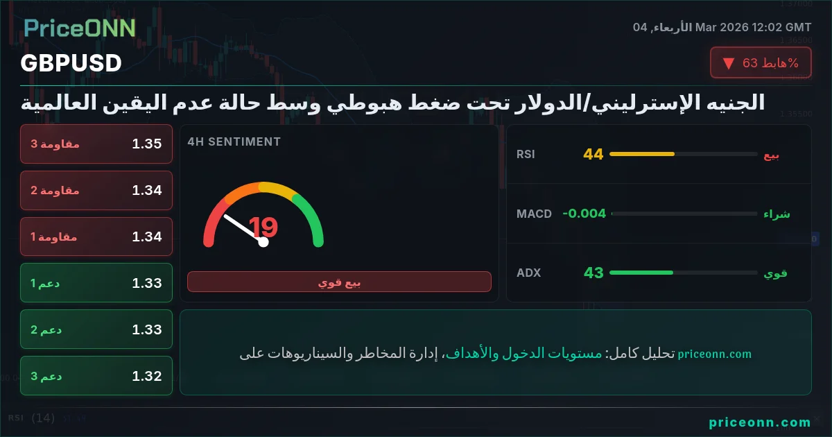 GBPUSD Insight Card