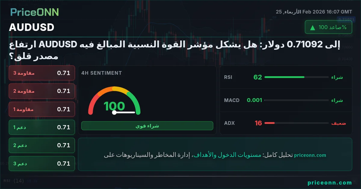 AUDUSD Insight Card