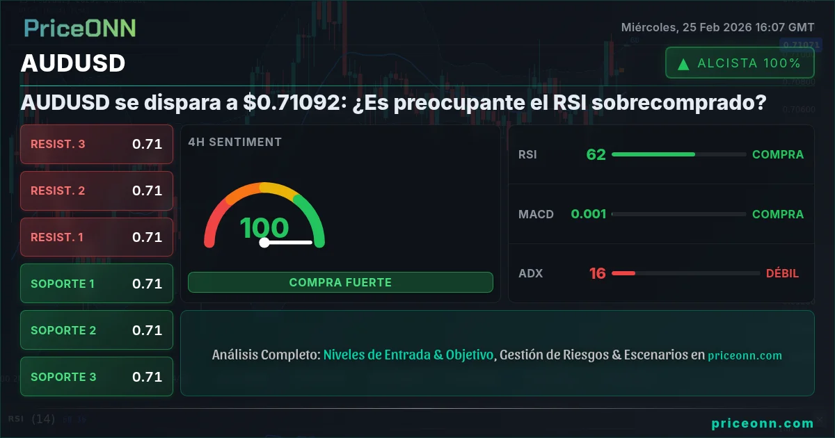 AUDUSD Insight Card