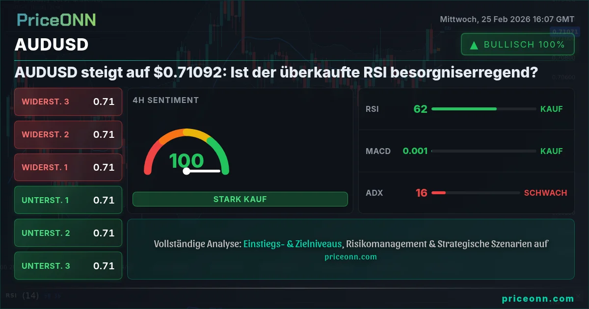 AUDUSD Insight Card