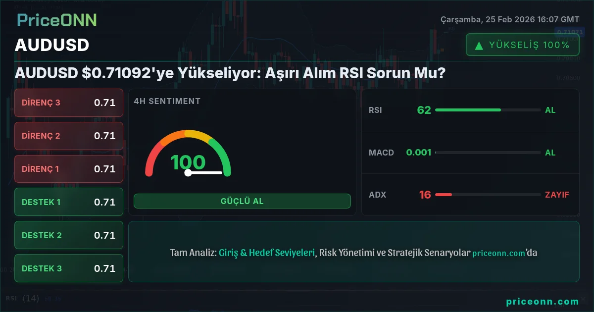 AUDUSD Insight Card
