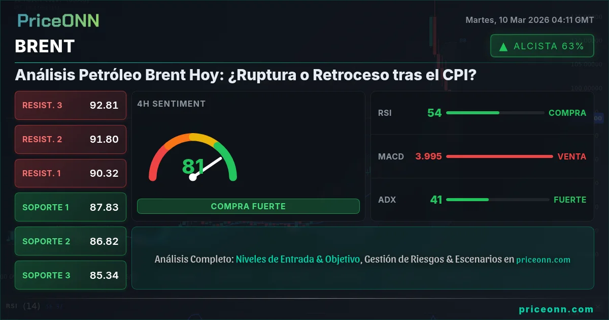 BRENT Insight Card