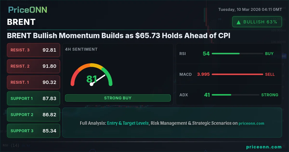 BRENT Insight Card
