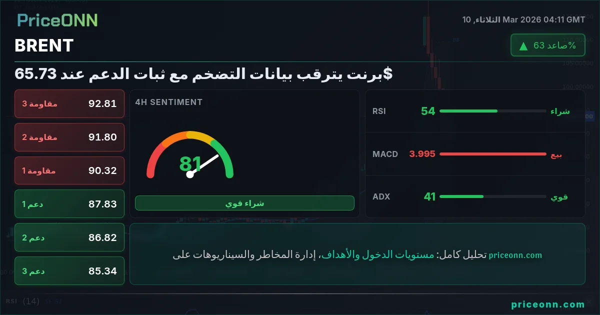 BRENT Insight Card