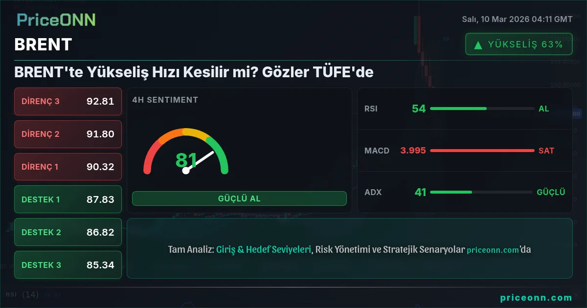 BRENT Insight Card