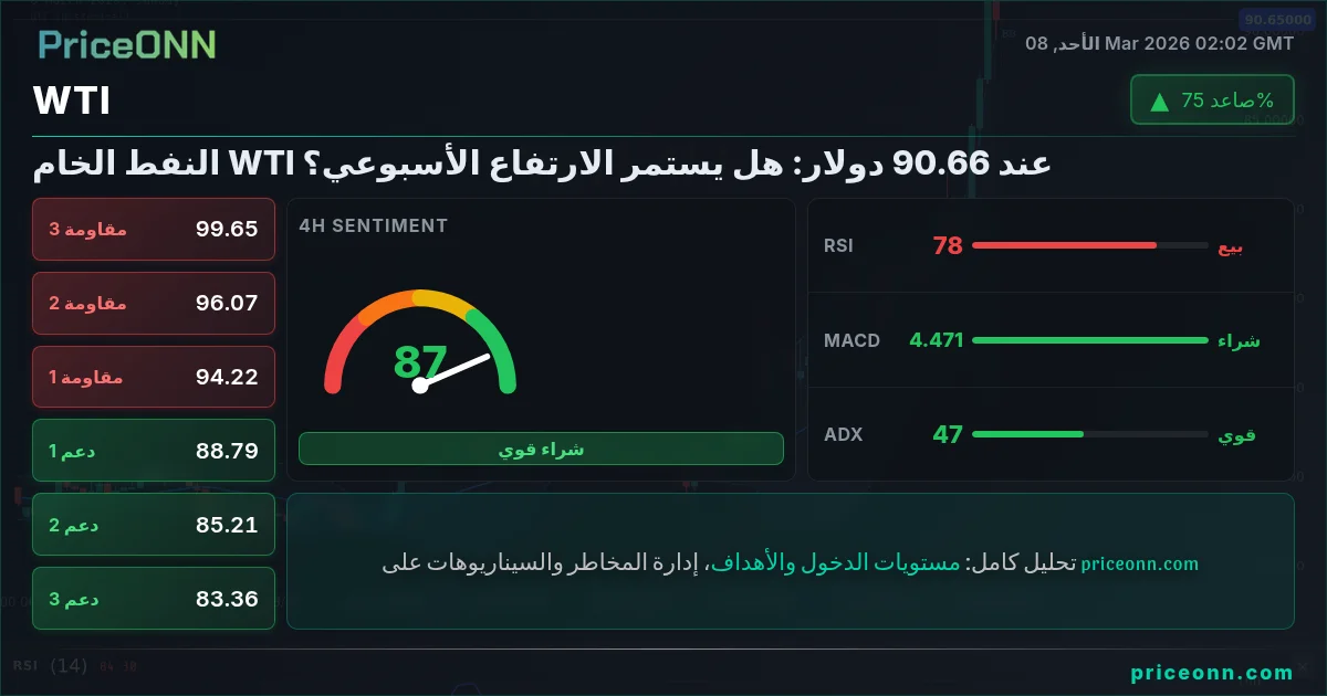 WTI Insight Card
