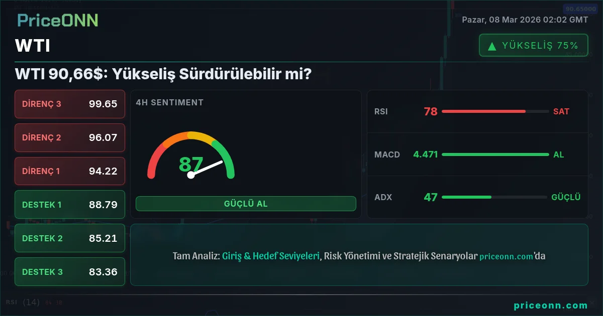 WTI Insight Card