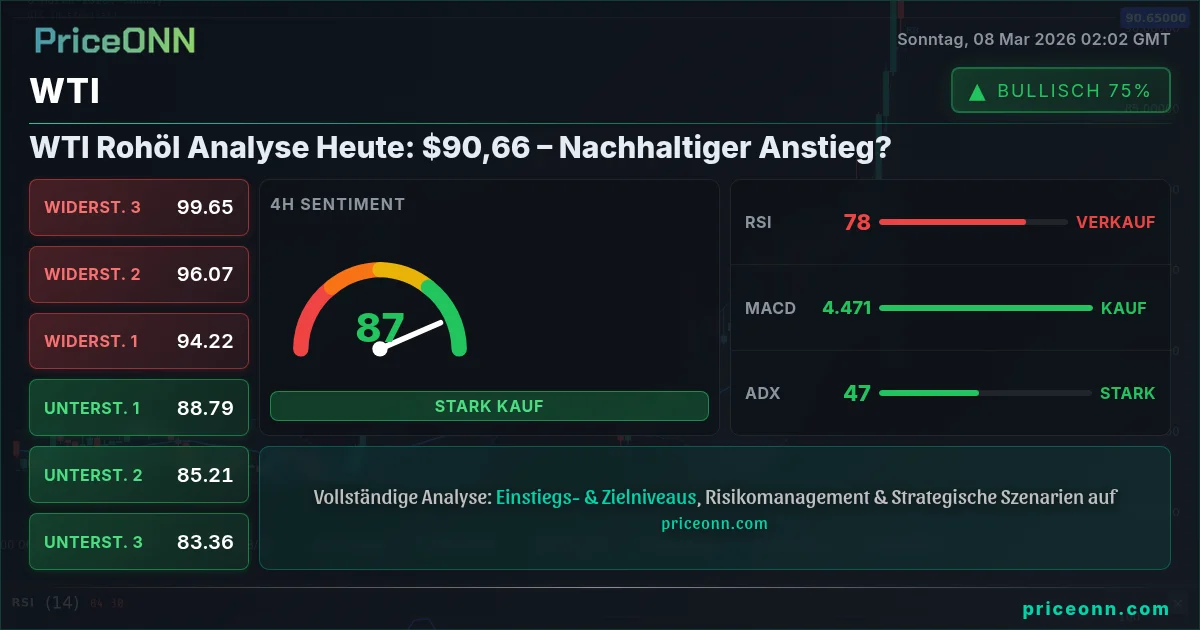 WTI Insight Card
