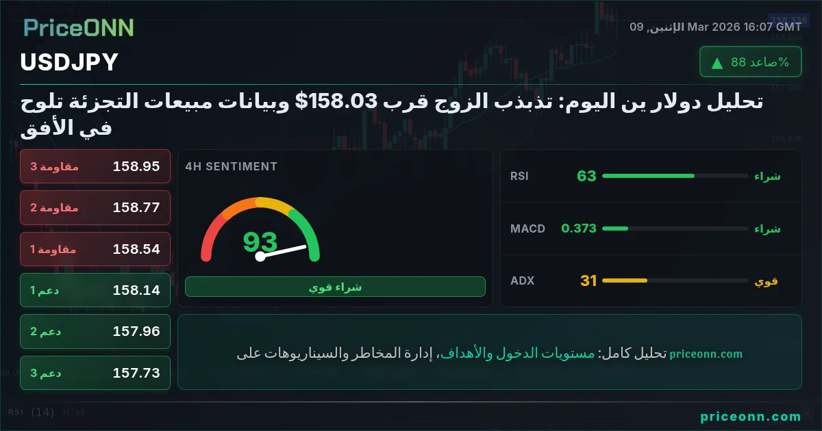 USDJPY Insight Card