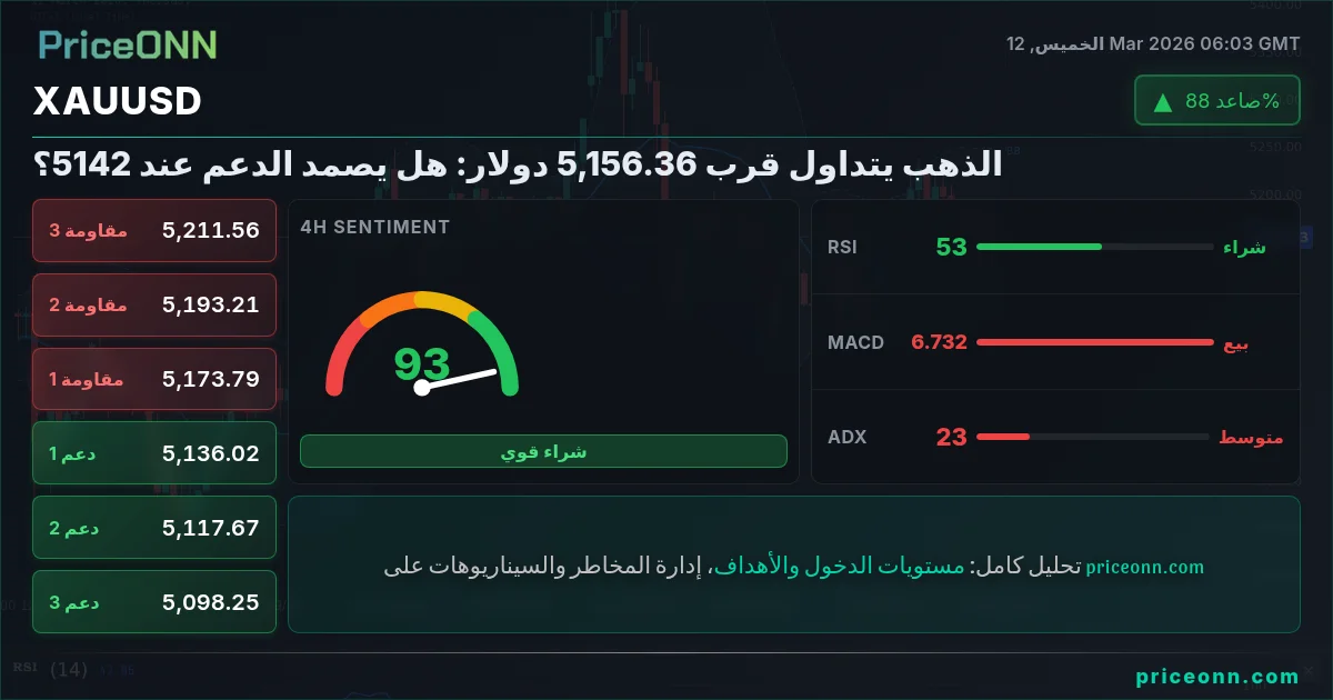 XAUUSD Insight Card