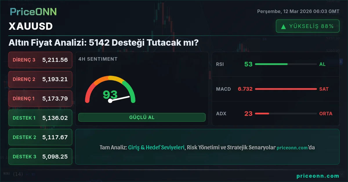 XAUUSD Insight Card
