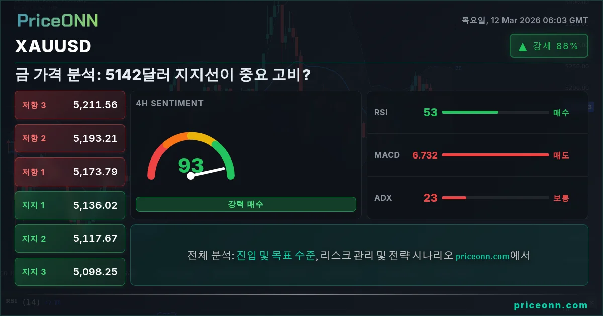 XAUUSD Insight Card