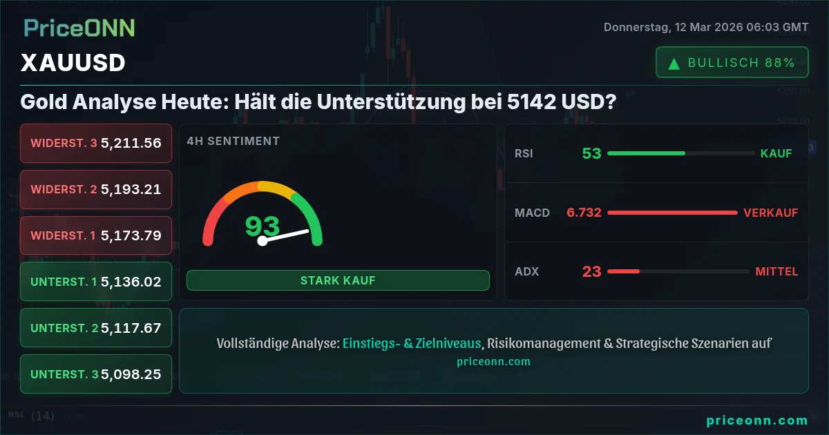 XAUUSD Insight Card