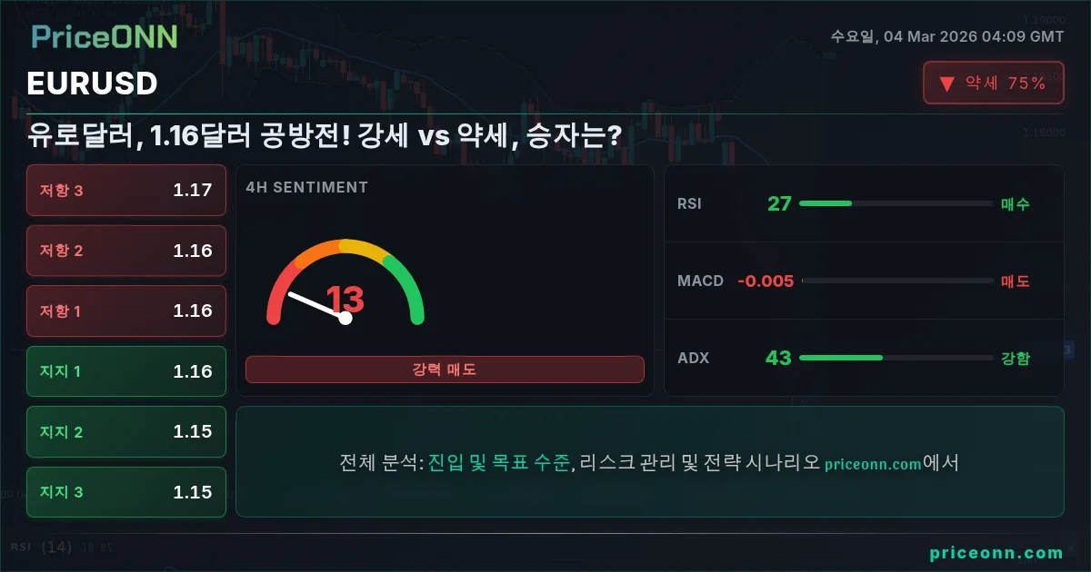 EURUSD Insight Card