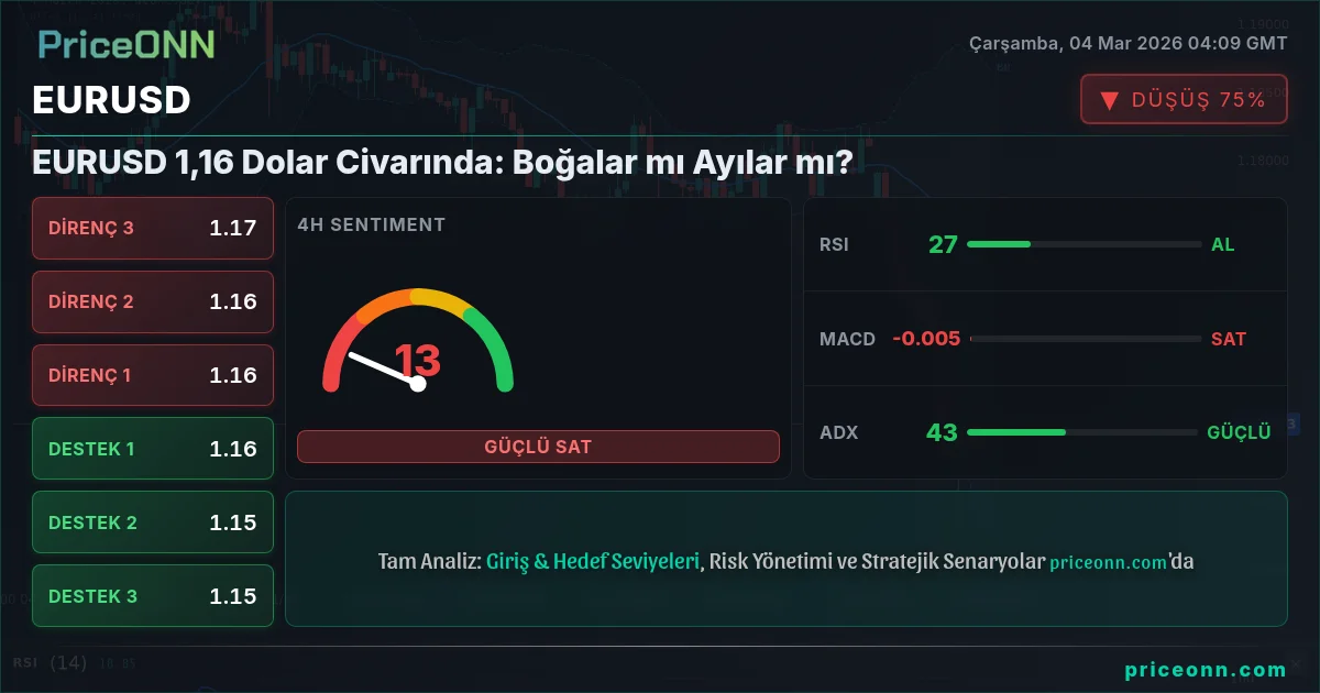 EURUSD Insight Card