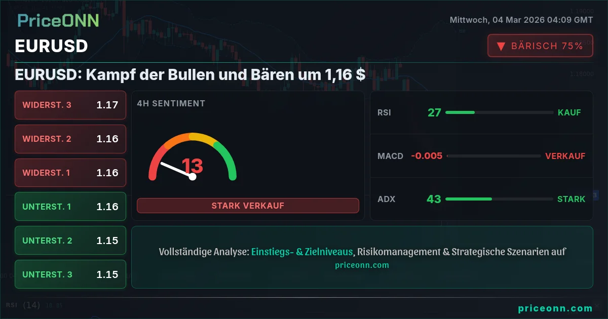 EURUSD Insight Card