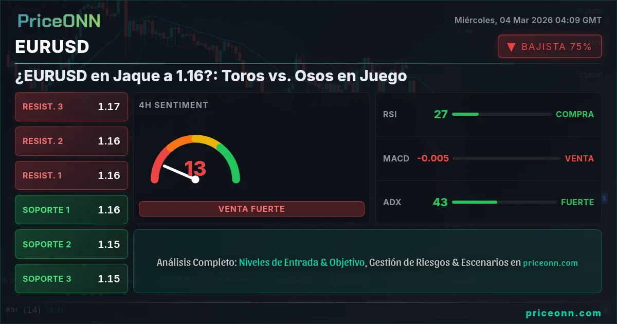 EURUSD Insight Card