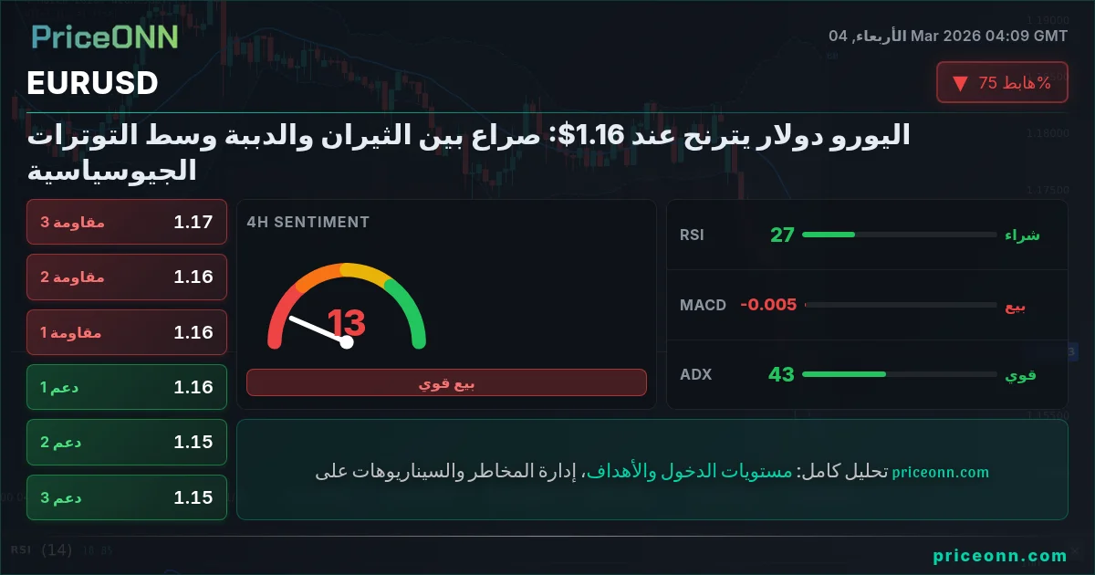 EURUSD Insight Card