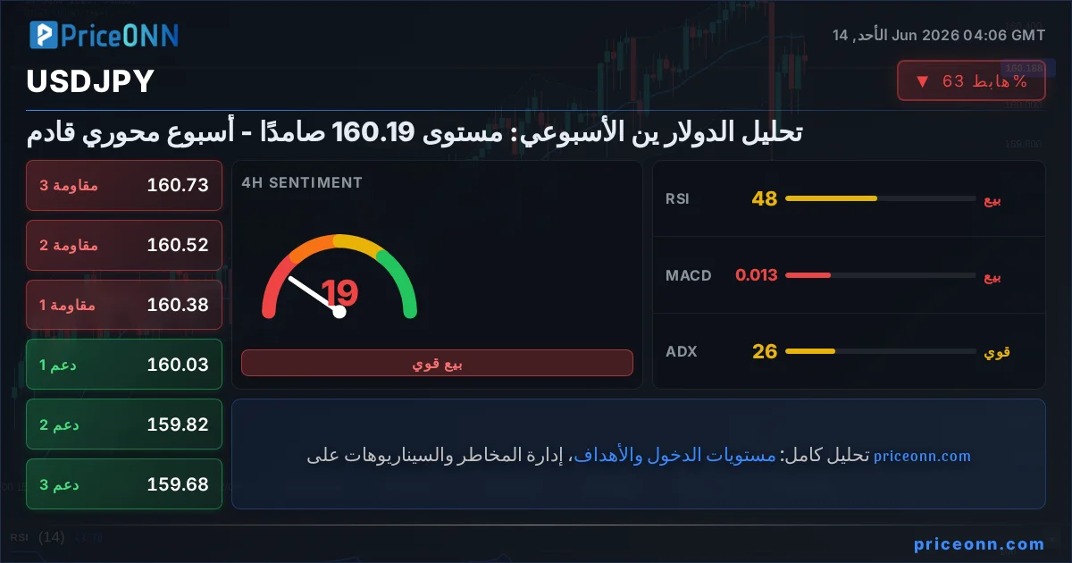 USDJPY Insight Card