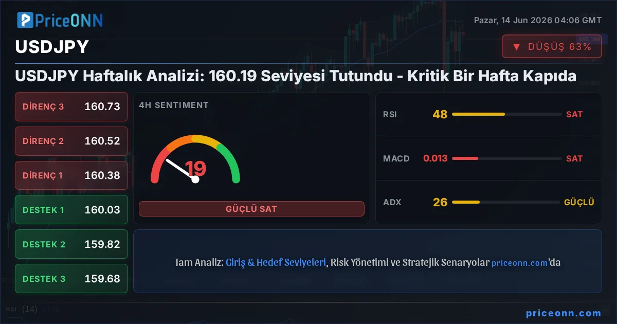 USDJPY Insight Card