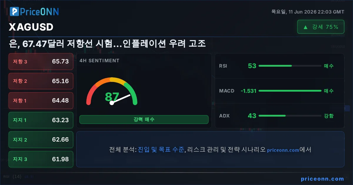 XAGUSD Insight Card