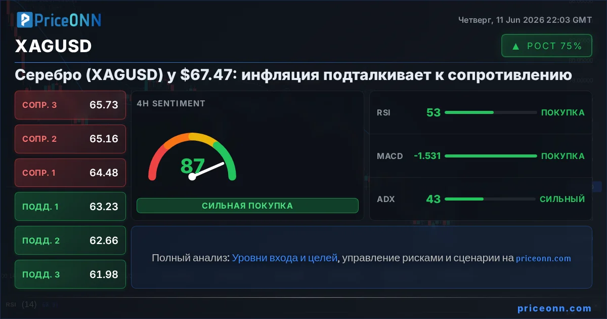 XAGUSD Insight Card