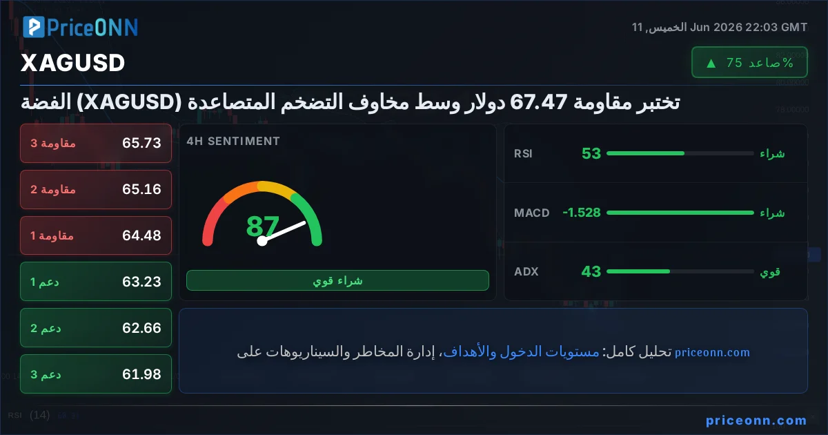 XAGUSD Insight Card