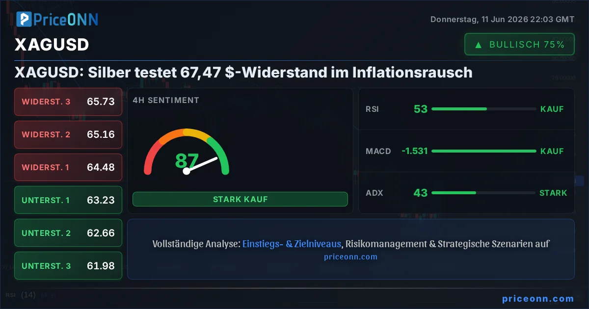 XAGUSD Insight Card