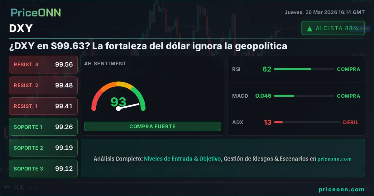 DXY Análisis Técnico | PriceONN