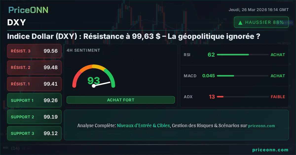 DXY Analyse Technique | PriceONN