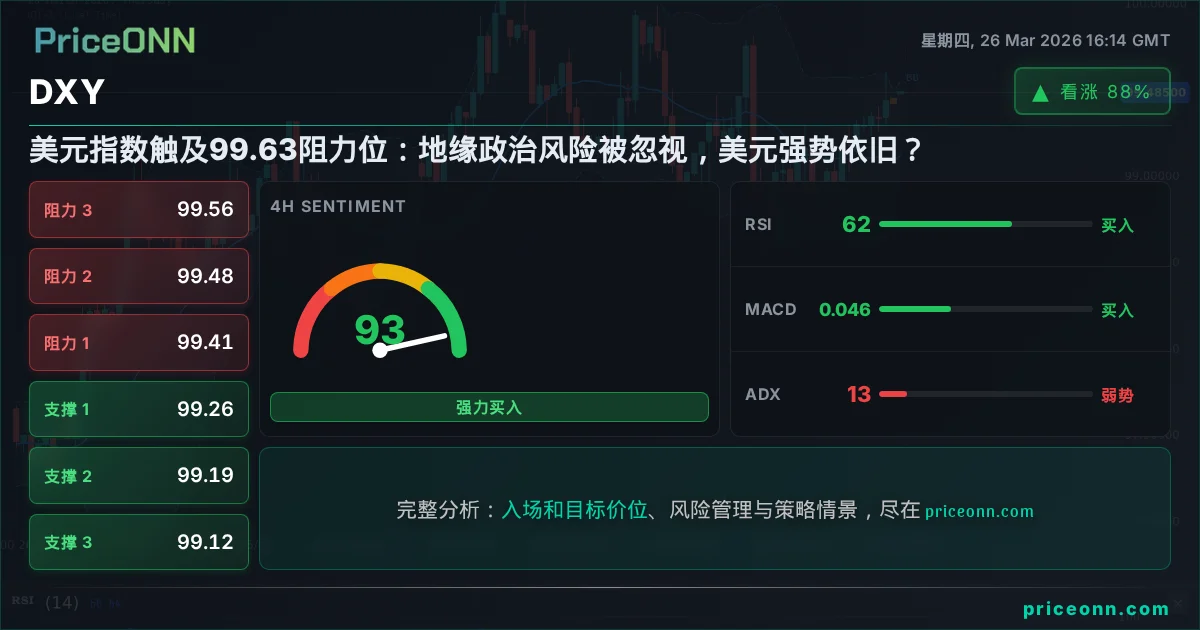 DXY 技术分析 | PriceONN