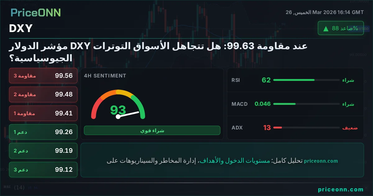 DXY التحليل الفني | PriceONN