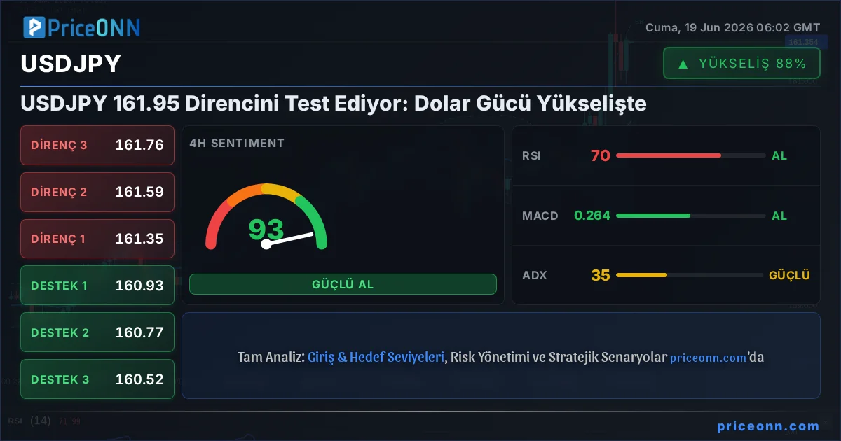 USDJPY Teknik Analiz | PriceONN