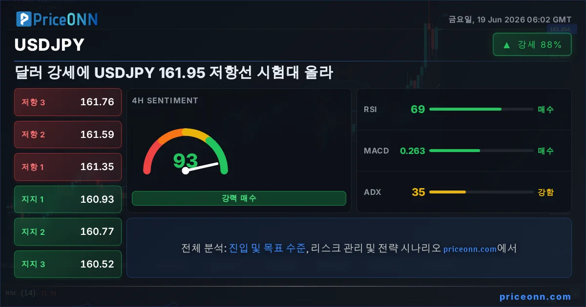 USDJPY 기술적 분석 | PriceONN