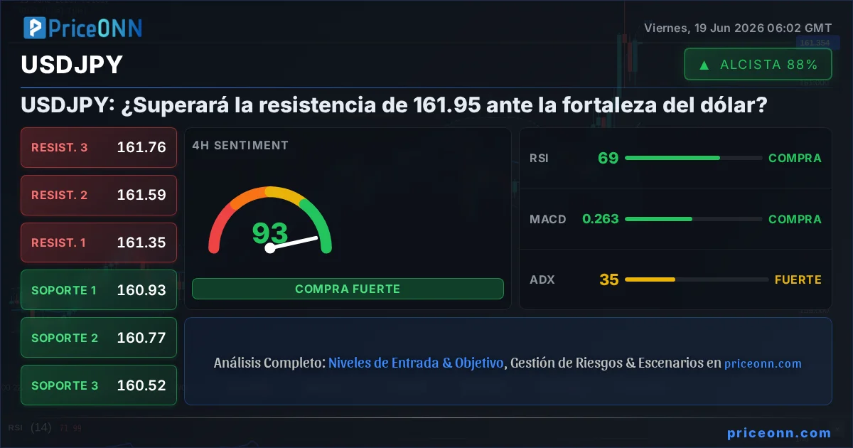 USDJPY Análisis Técnico | PriceONN