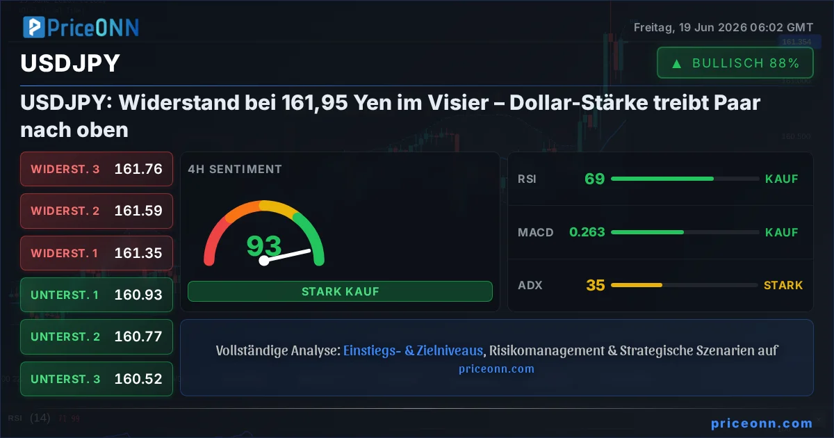 USDJPY Technische Analyse | PriceONN