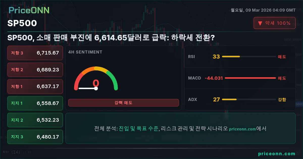 SP500 Insight Card