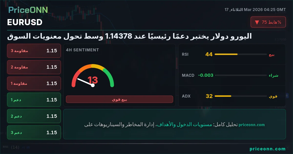 EURUSD Insight Card