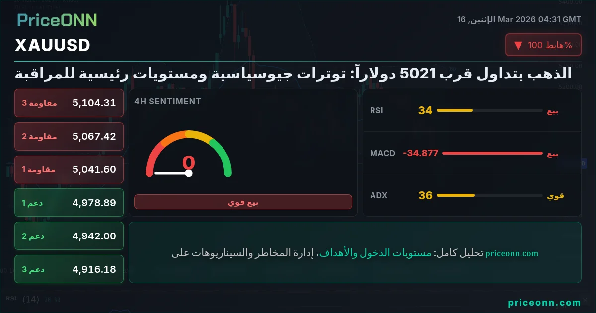 XAUUSD Insight Card