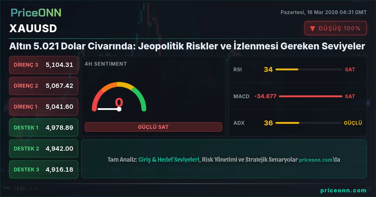 XAUUSD Insight Card