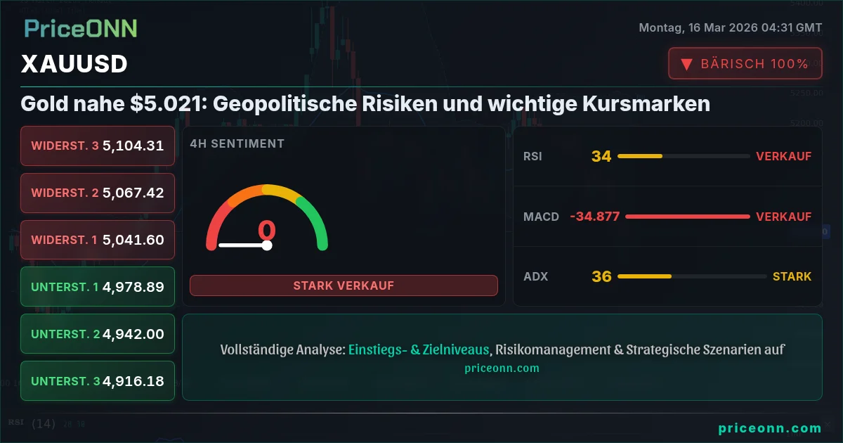 XAUUSD Insight Card