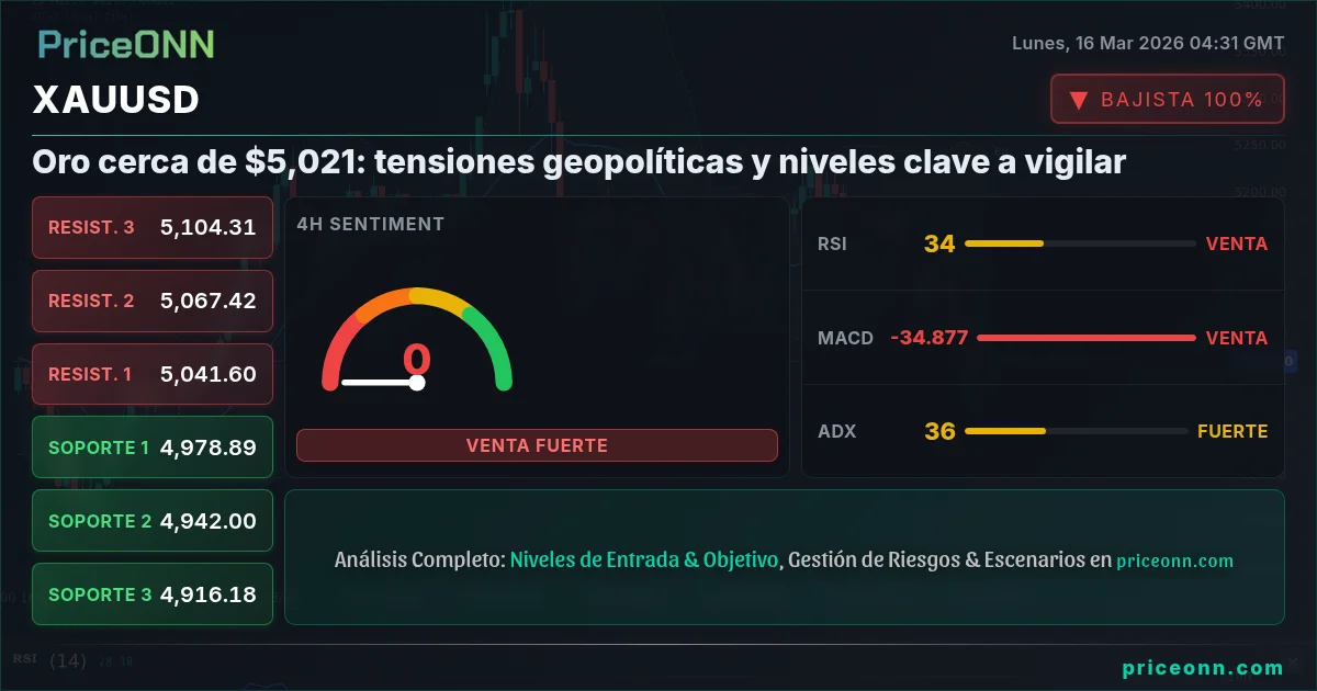 XAUUSD Insight Card