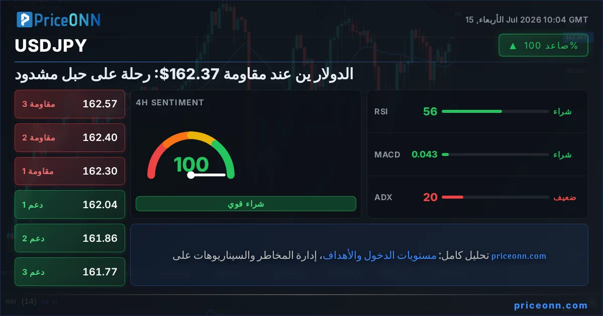 USDJPY التحليل الفني | PriceONN