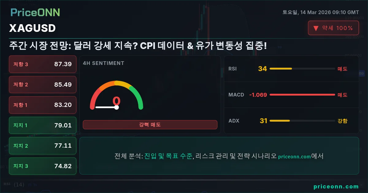 XAGUSD Insight Card