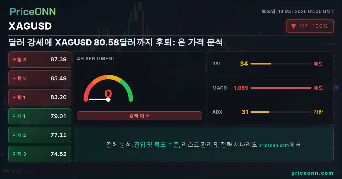 XAGUSD Insight Card