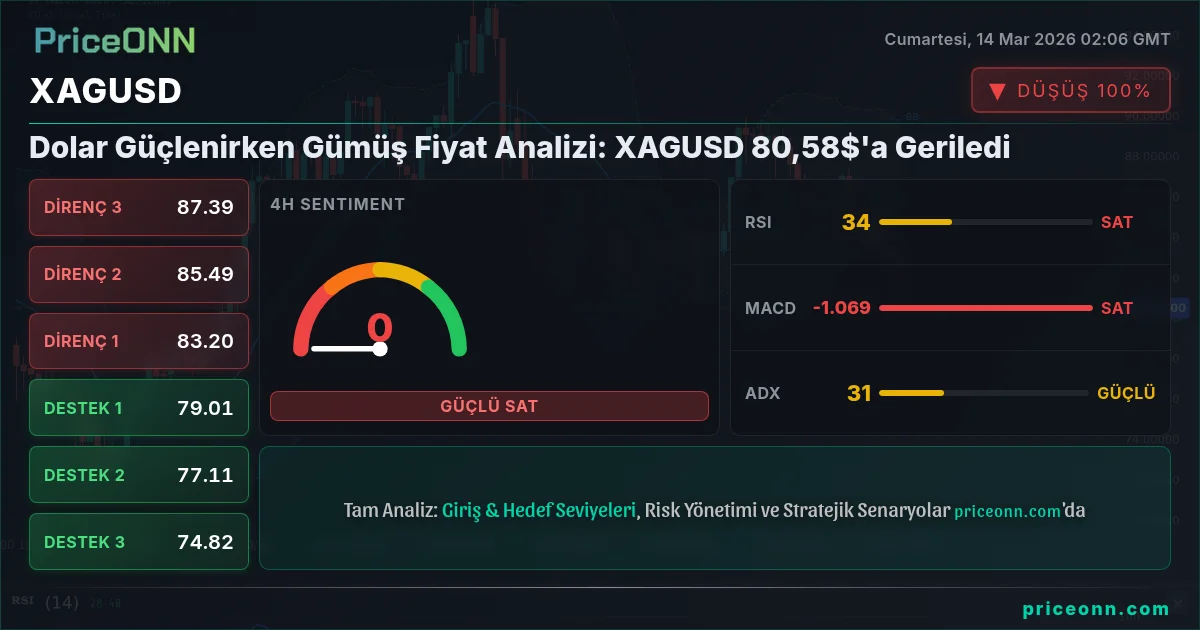 XAGUSD Insight Card