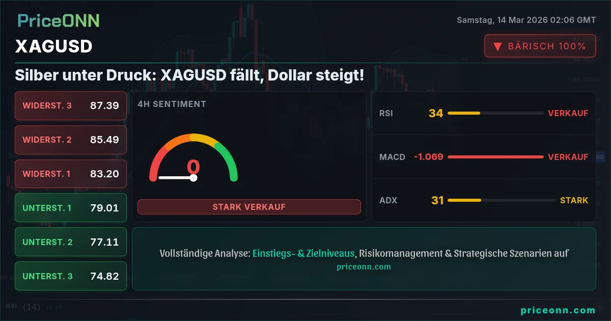 XAGUSD Insight Card