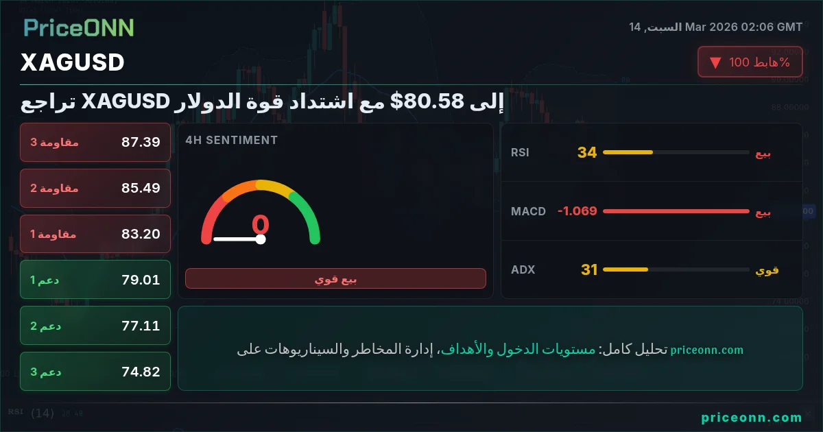 XAGUSD Insight Card
