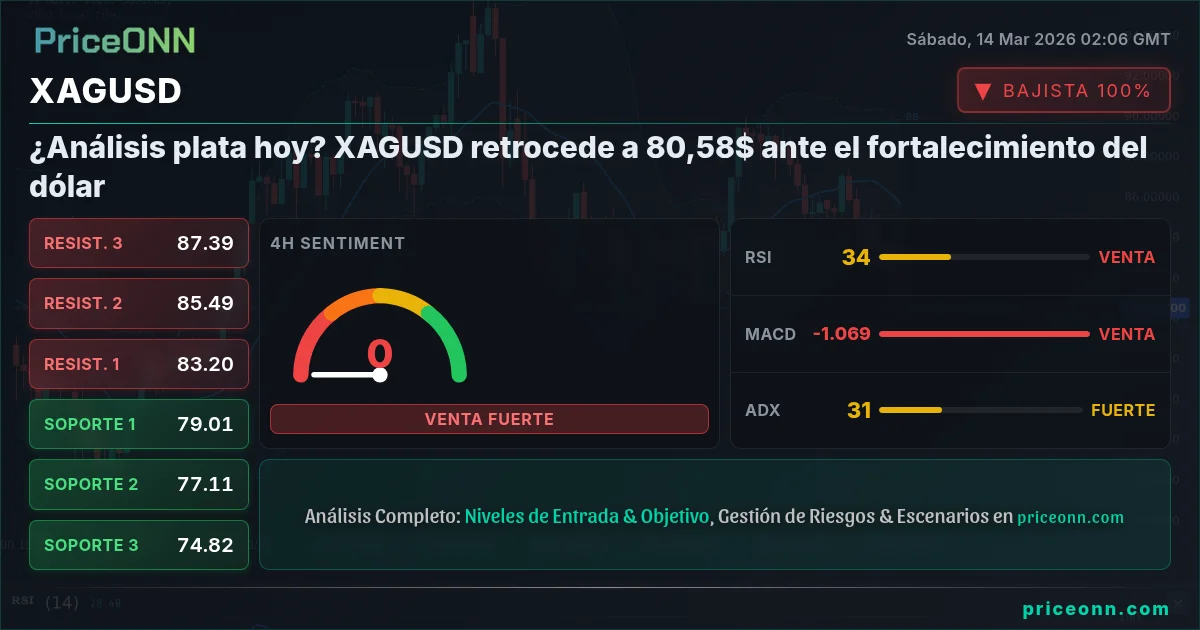 XAGUSD Insight Card