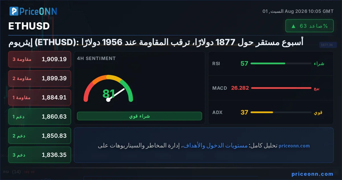 ETHUSD Insight Card